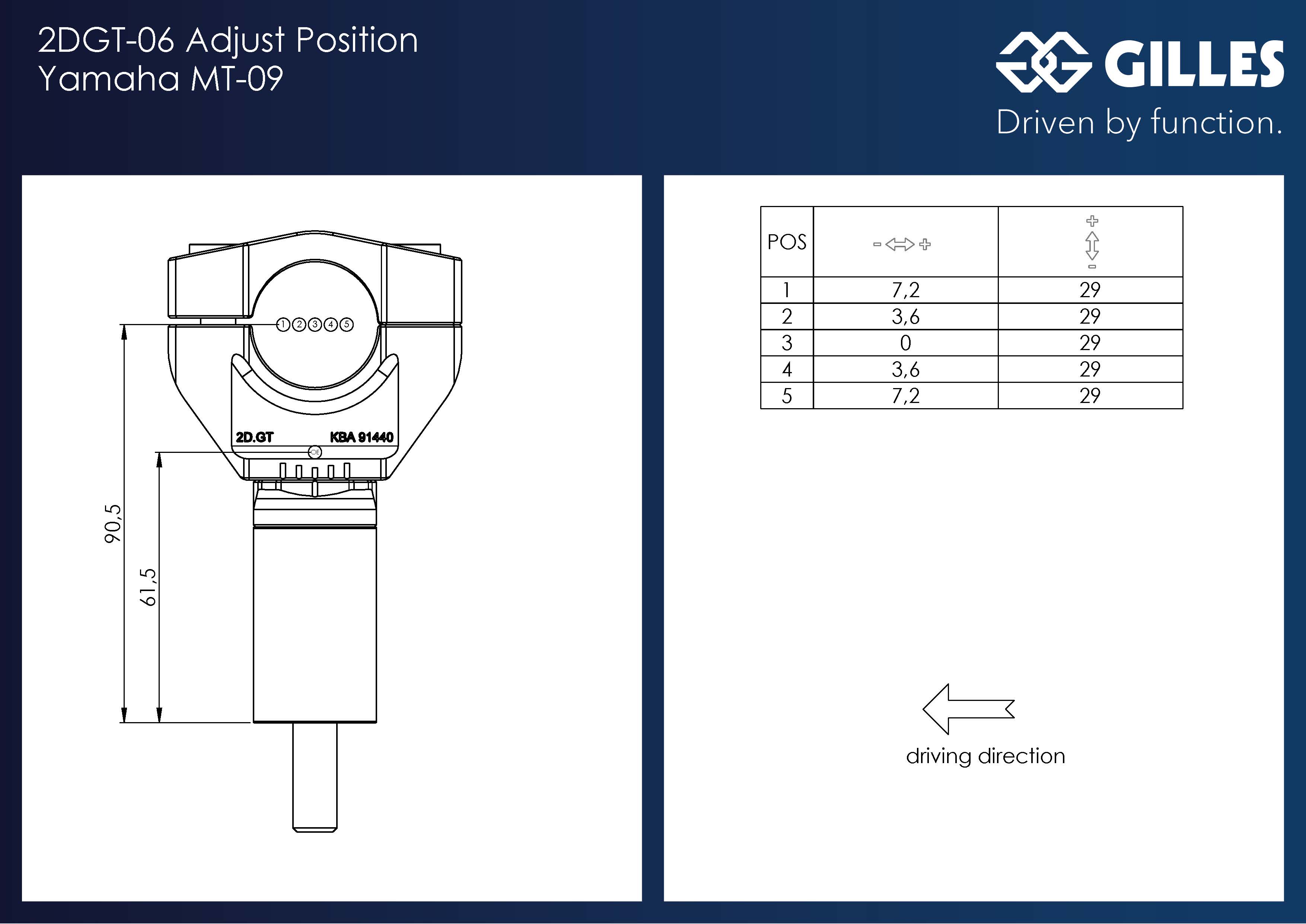 2DGT verstellbare Lenkerböcke schwarz