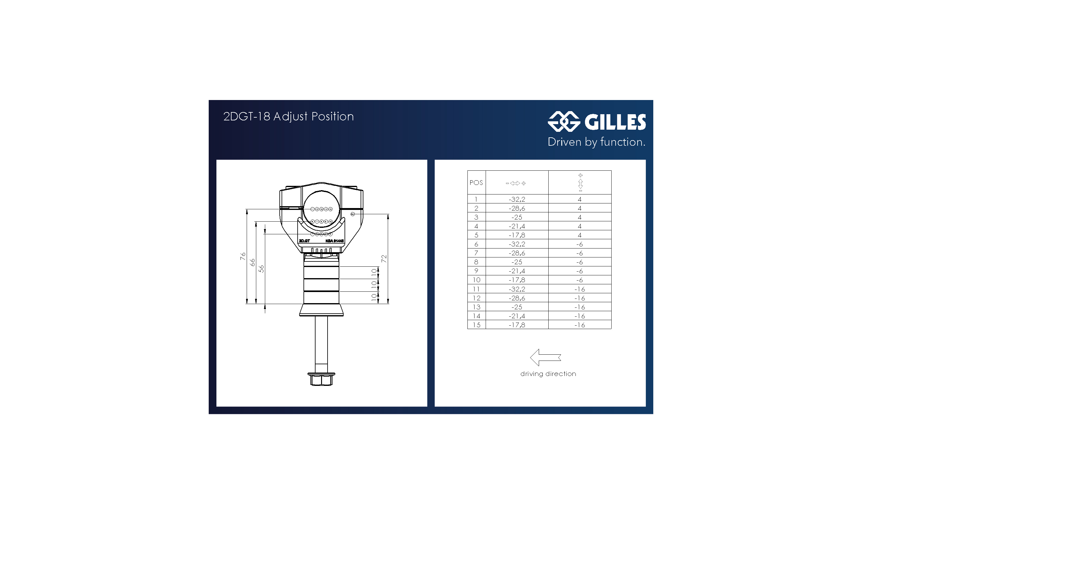 2DGT verstellbare Lenkerböcke
