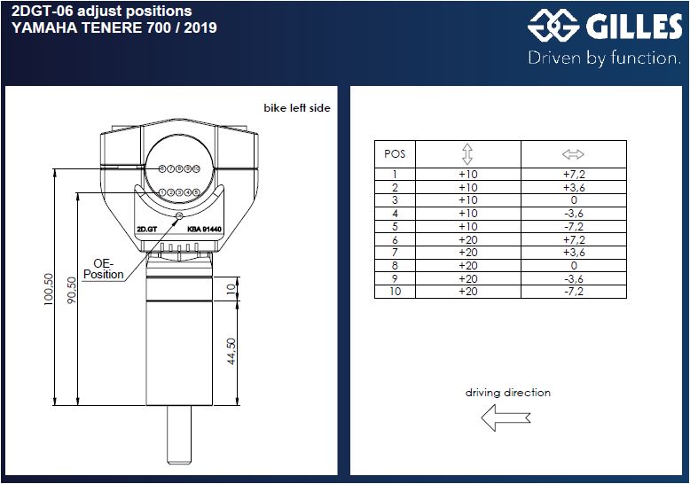 2DGT verstellbare Lenkerböcke schwarz