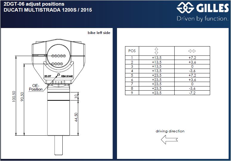 2DGT verstellbare Lenkerböcke schwarz