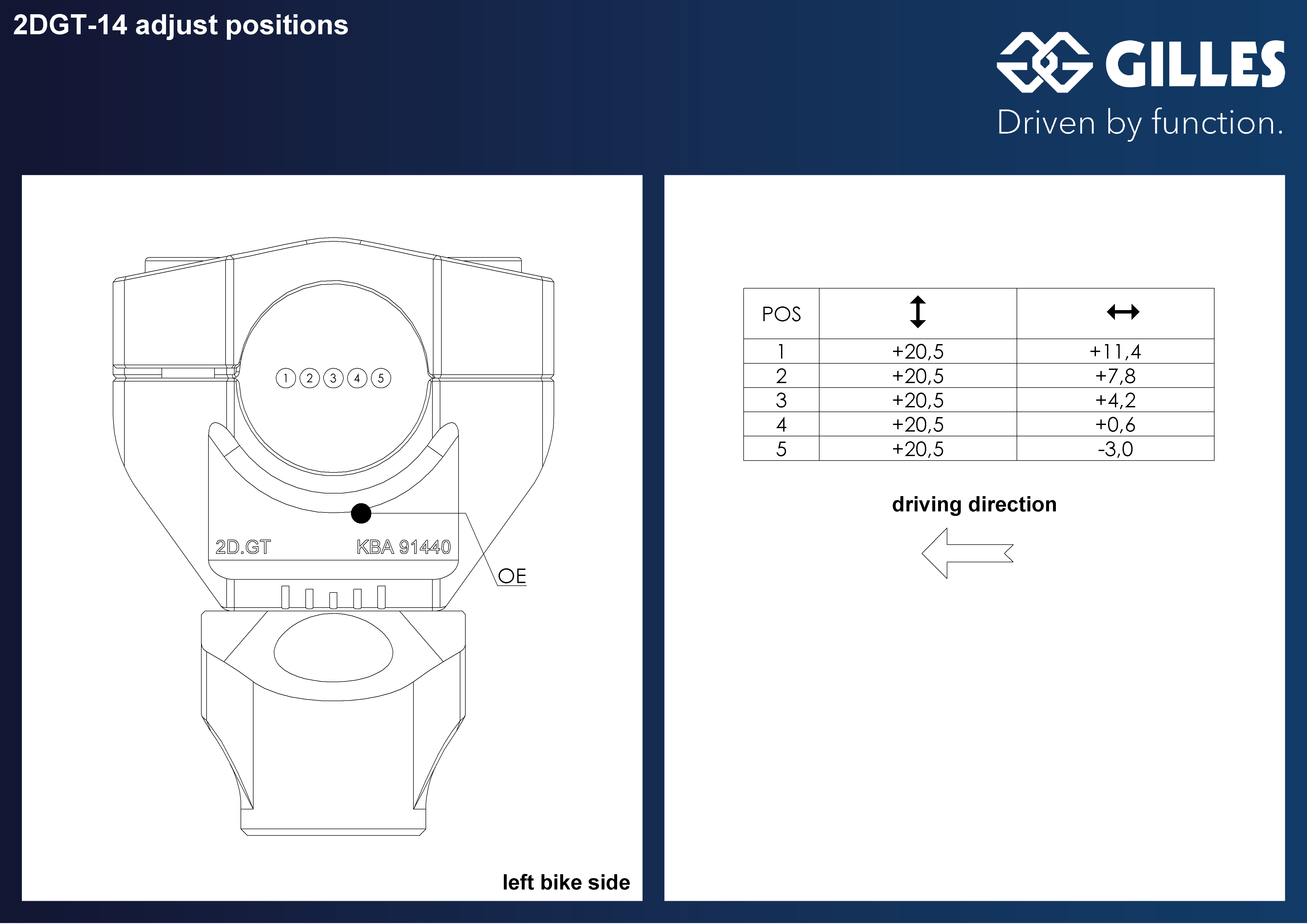 2DGT verstellbare Lenkerböcke
