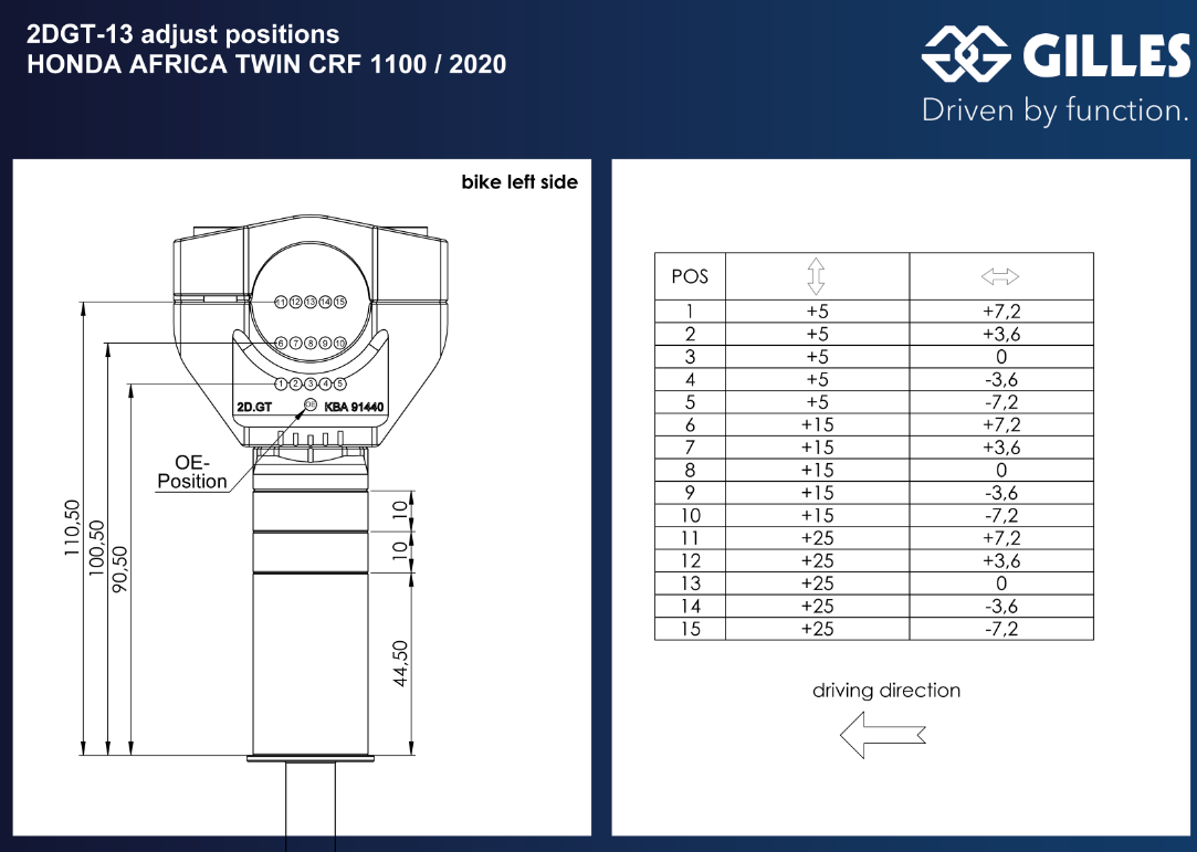 2DGT verstellbare Lenkerböcke